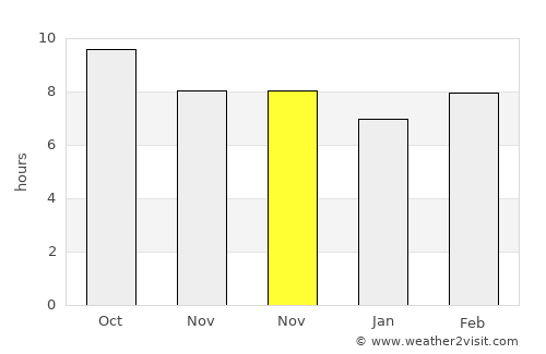 Najafābād average rain in November
