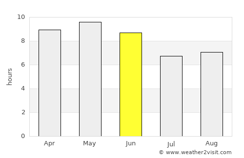 Najd al Jumā‘ī average rain in June