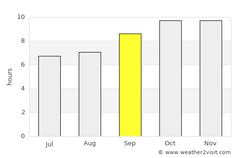 Najd al Jumā‘ī average rain in September