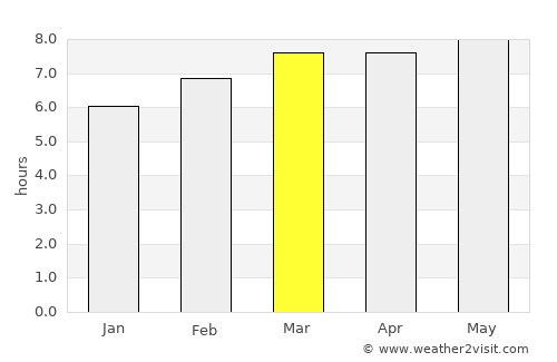 Najin average rain in March