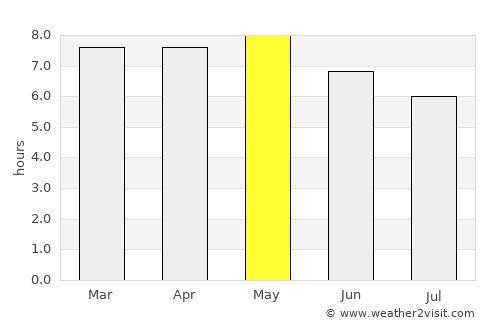 Najin average rain in May