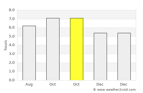 Najin average rain in October