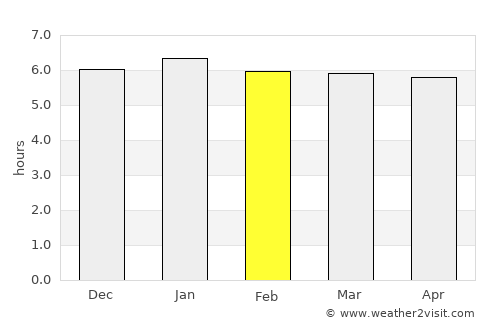 Naka average rain in February
