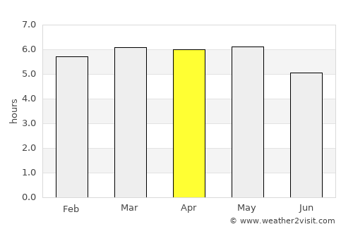 Nakamura average rain in April