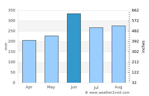Nakamura average rain in June