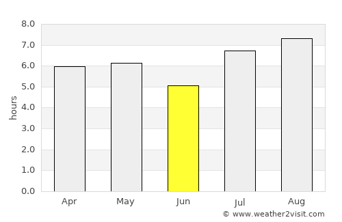 Nakamura average rain in June