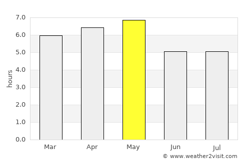 Nakano average rain in May
