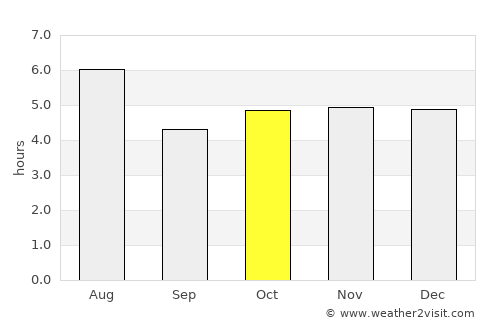 Nakano average rain in October
