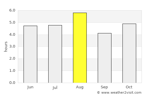 Nakanojō average rain in August