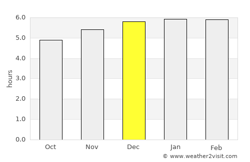 Nakanojō average rain in December
