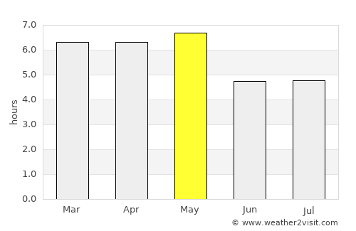 Nakanojō average rain in May