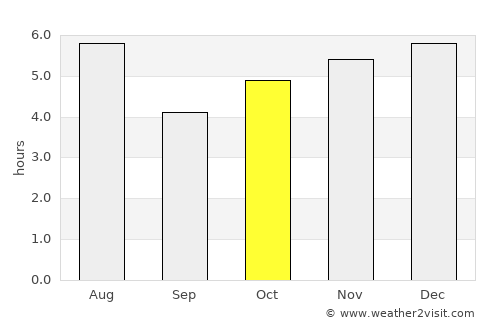 Nakanojō average rain in October
