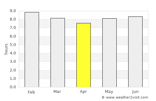 Nakapiripirit average rain in April