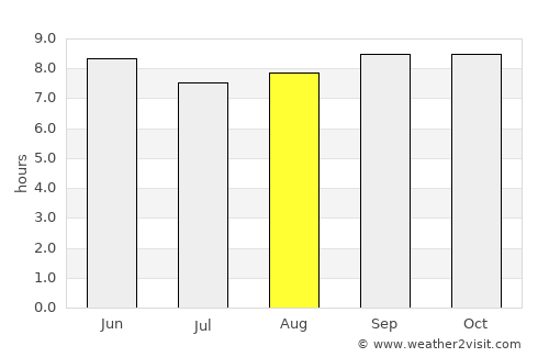 Nakapiripirit average rain in August