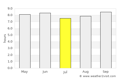 Nakapiripirit average rain in July