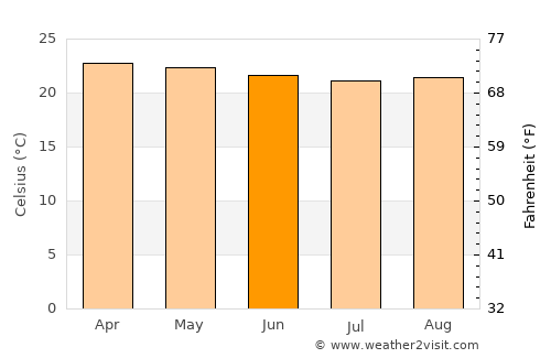 Nakapiripirit average temperature in June