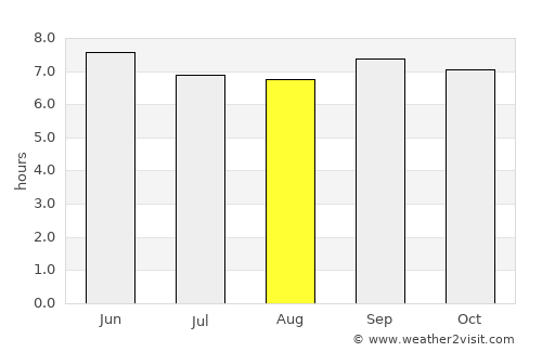 Nakaseke average rain in August