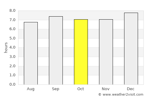 Nakaseke average rain in October