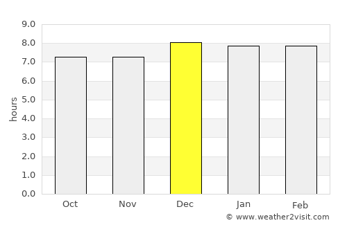 Nakasongola average rain in December