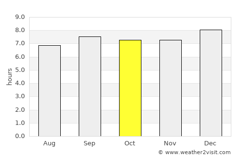Nakasongola average rain in October