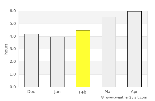 Nakatsu average rain in February
