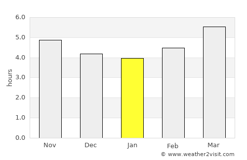 Nakatsu average rain in January