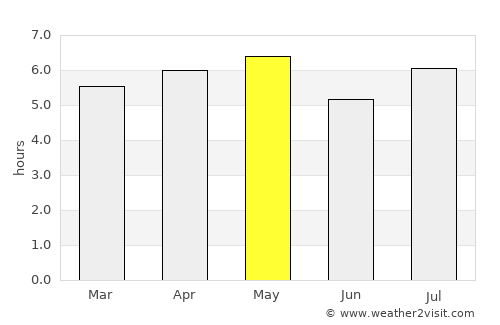 Nakatsu average rain in May