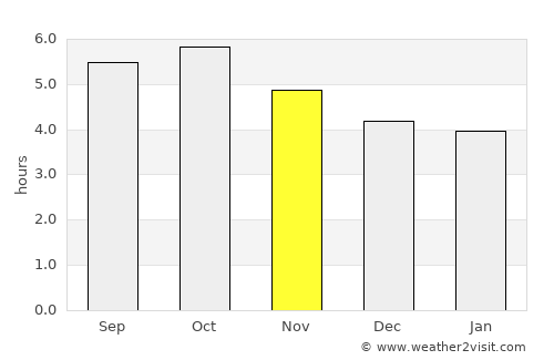 Nakatsu average rain in November
