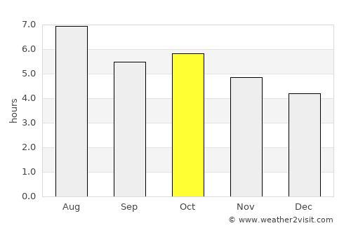Nakatsu average rain in October