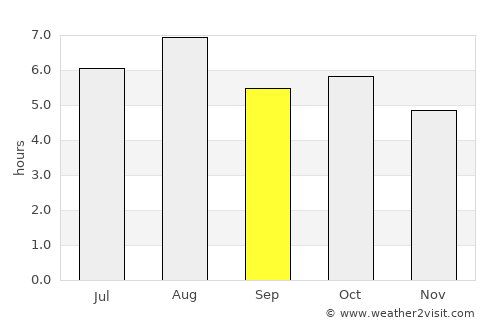 Nakatsu average rain in September