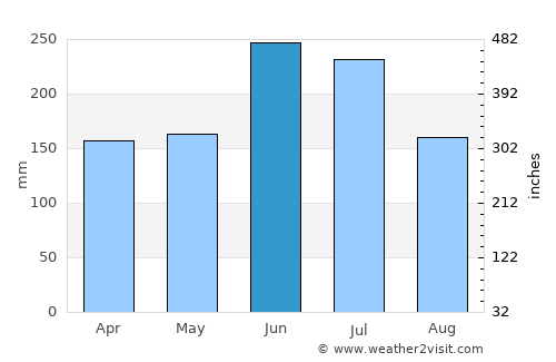 Nakatsugawa average rain in June
