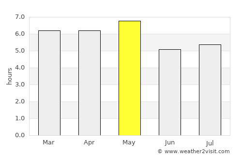 Nakatsugawa average rain in May