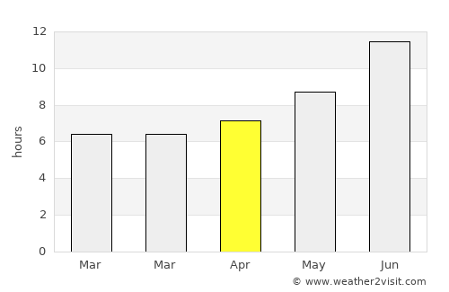 Nakhchivan average rain in April