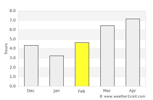 Nakhchivan average rain in February