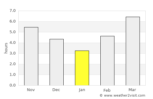 Nakhchivan average rain in January