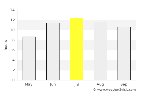 Nakhchivan average rain in July