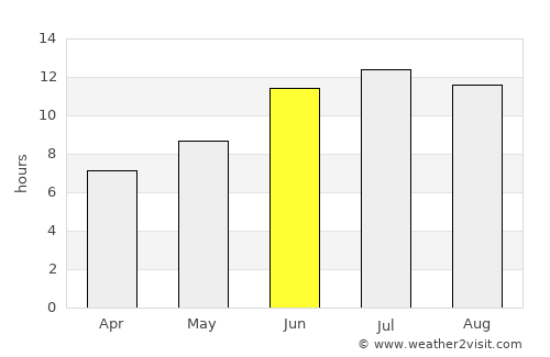 Nakhchivan average rain in June
