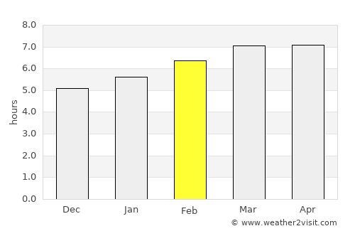 Nakhodka average rain in February