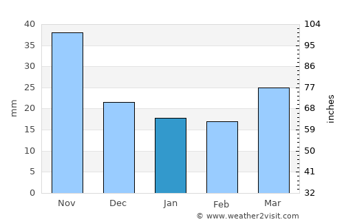 Nakhodka average rain in January