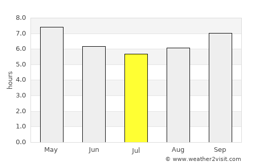 Nakhodka average rain in July