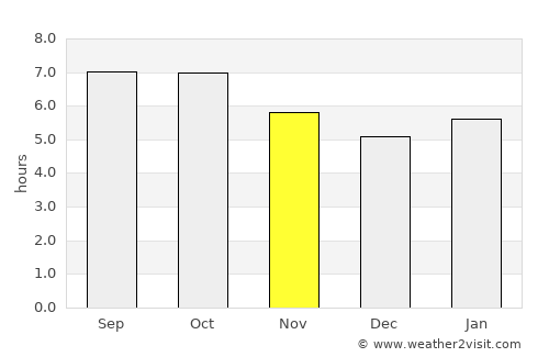 Nakhodka average rain in November