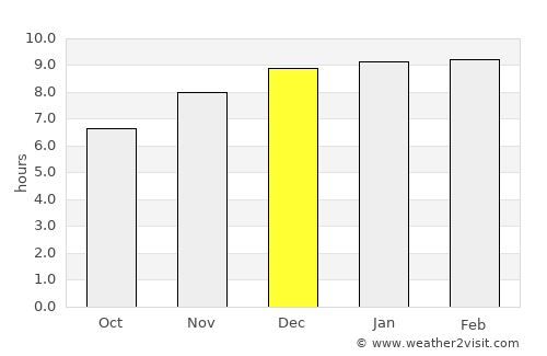 Nakhon Chai Si average rain in December