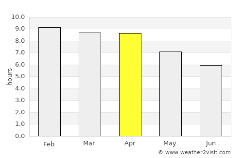 Nakhon Nayok average rain in April