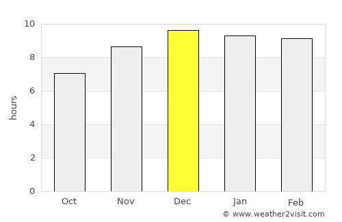 Nakhon Nayok average rain in December