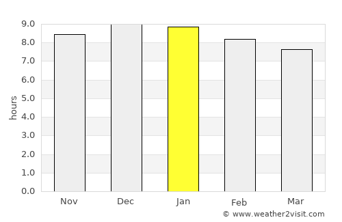 Nakhon Phanom average rain in January