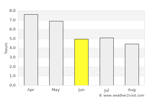 Nakhon Phanom average rain in June