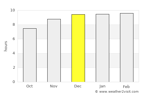 Nakhon Sawan average rain in December