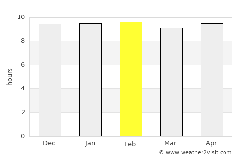 Nakhon Sawan average rain in February