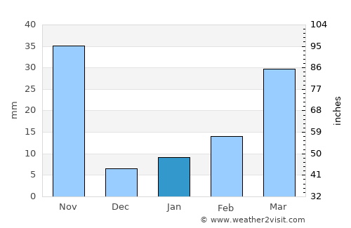 Nakhon Sawan average rain in January