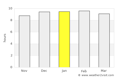 Nakhon Sawan average rain in January
